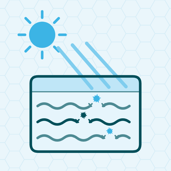Flat diagram: sunlight penetrating the skin cross-section, generating spark-like free radicals where it strikes, with adjacent collagen fibres breaking (illustrates mechanism only, without before-and-after comparison)