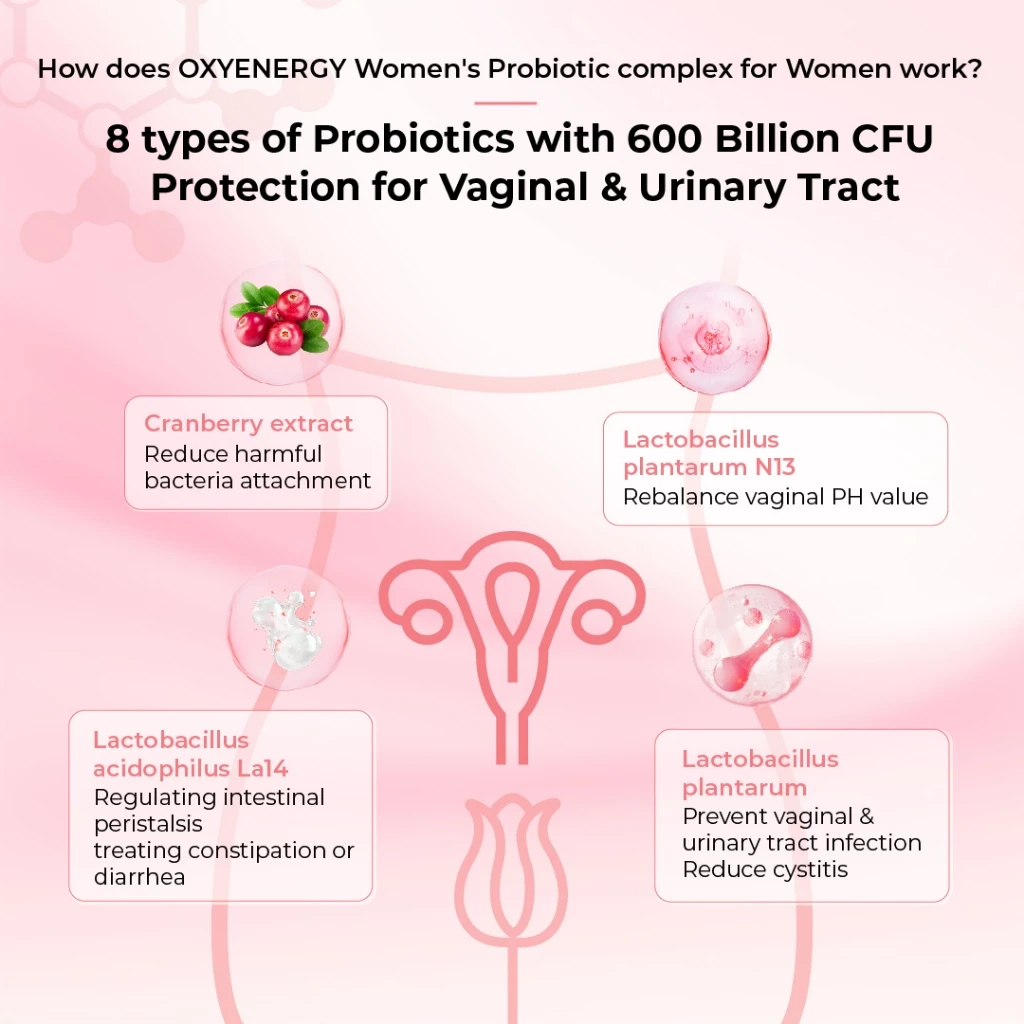 OXYENERGY Women's Probiotic Complex