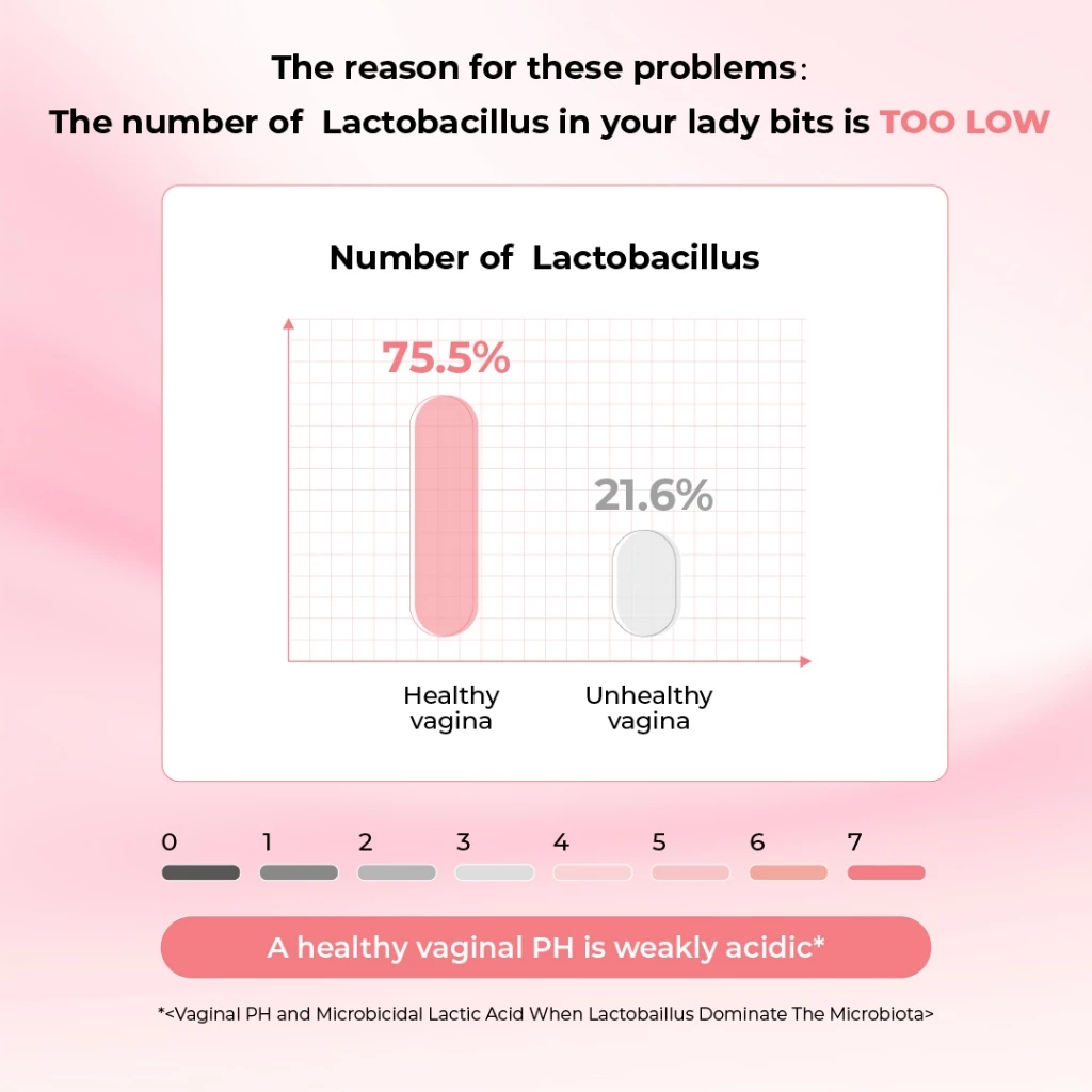 OXYENERGY Women's Probiotic Complex