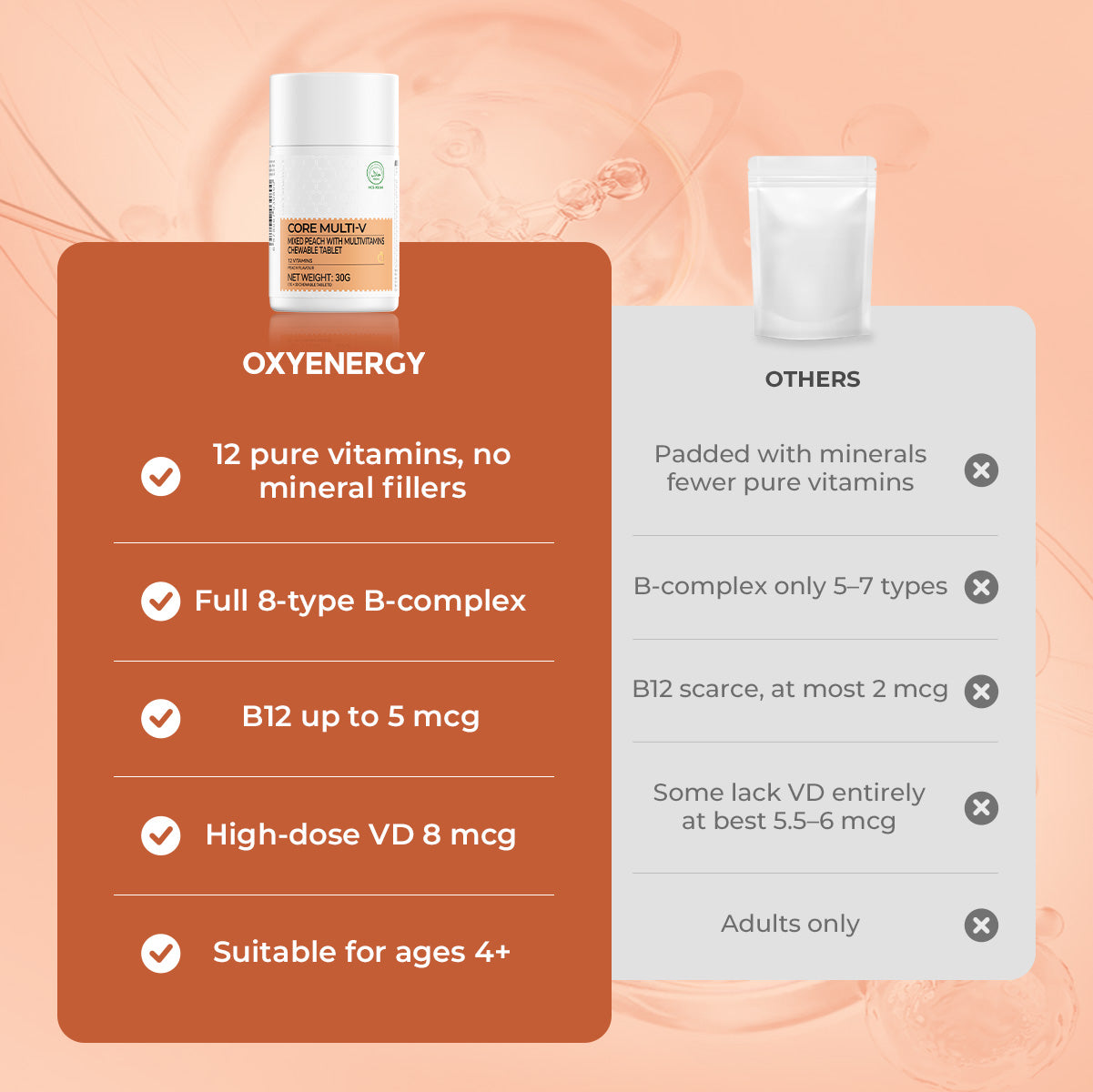 OXYENERGY CORE-MULTI V