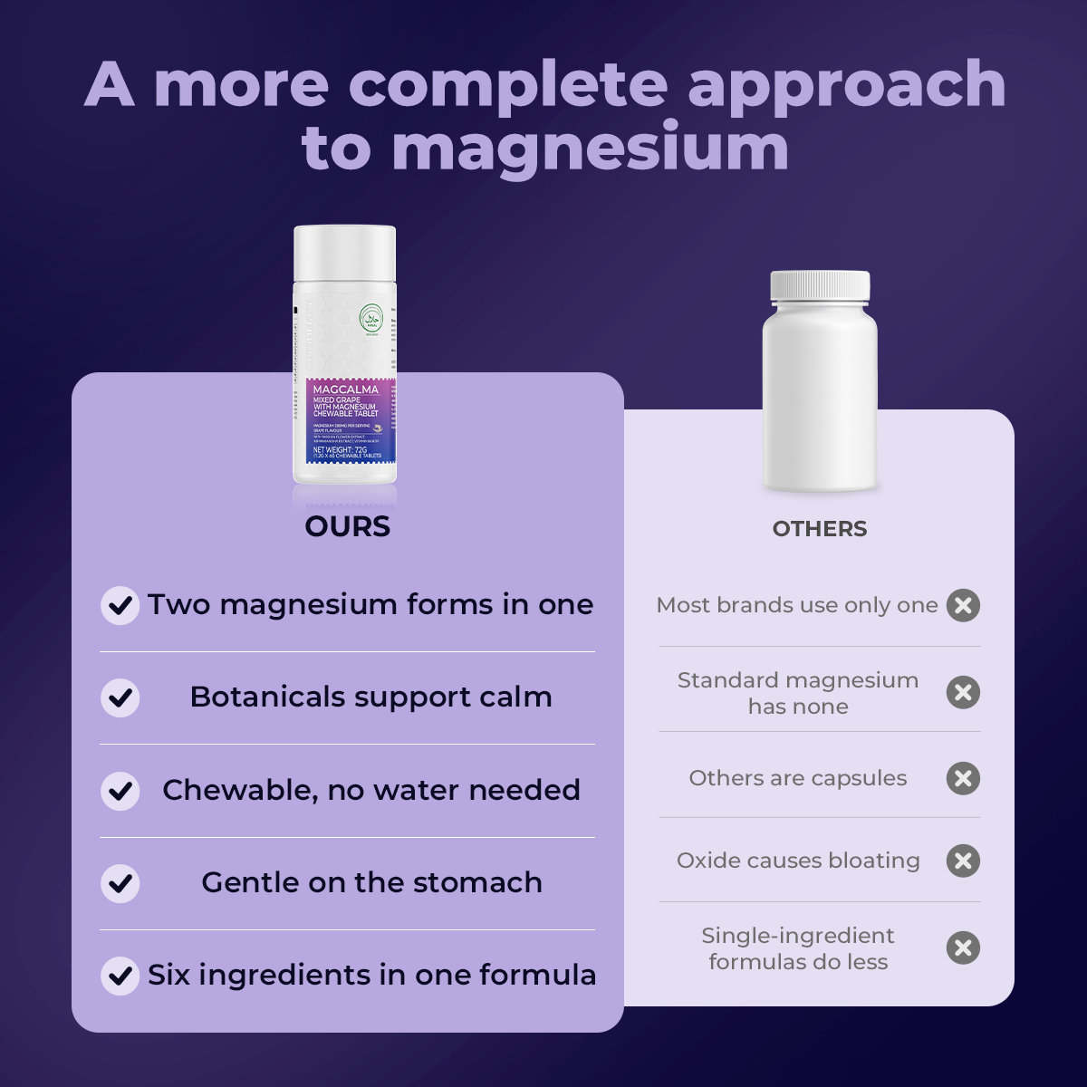 OXYENERGY MAGCALMA