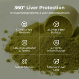 OXYENERGY Milk Thistle Liver Detox & Metabolism Boost