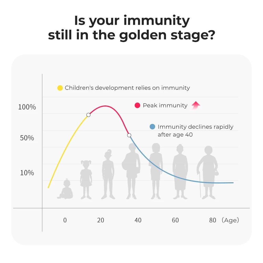 OXYENERGY Mixed Goat Milk with Cow Colostrum Chewable